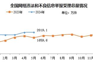 迈克-布朗谈托斯卡诺-安德森：他是一名老将 能用言语团结队友